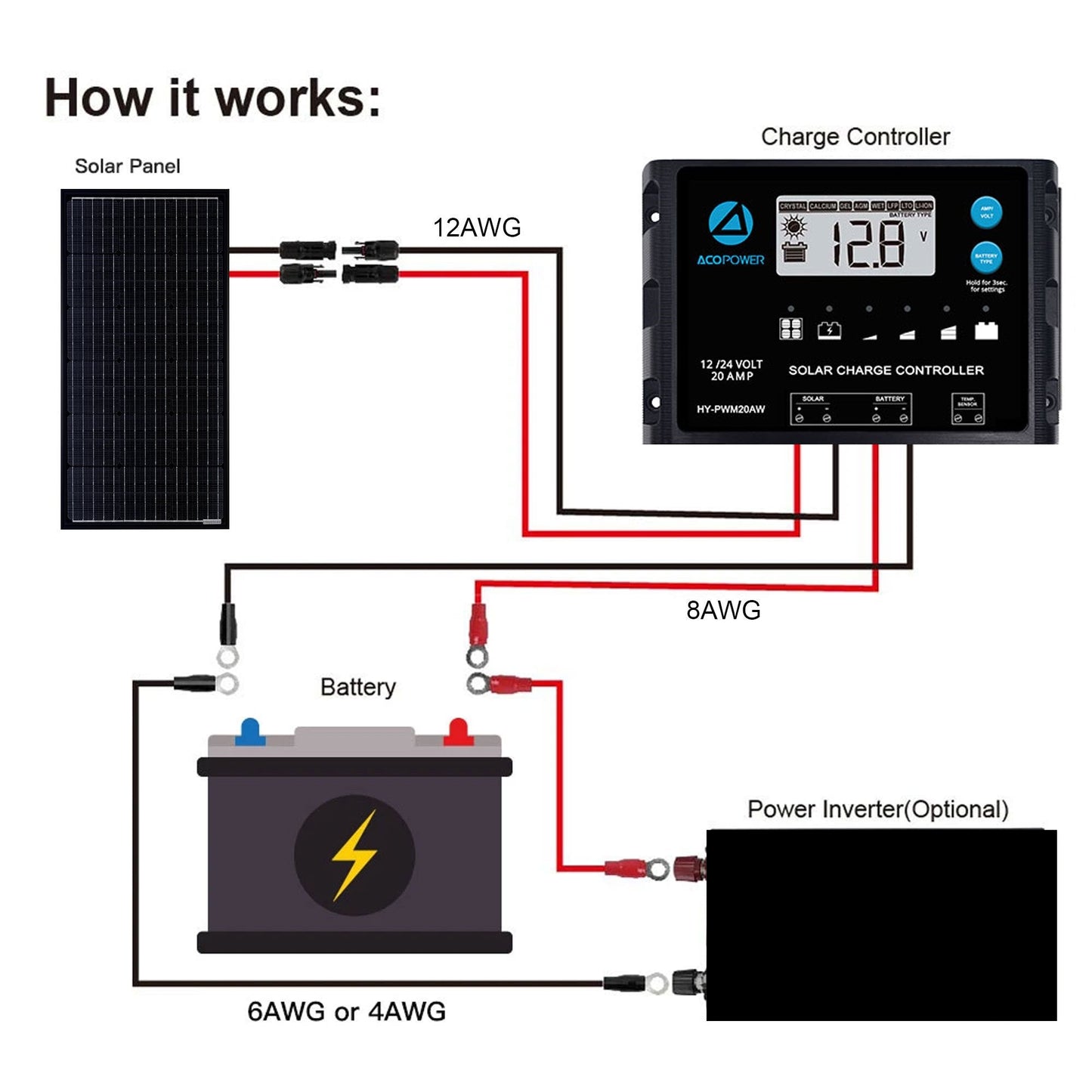 ACOPOWER 100W Black Mono Solar Panel, 12V