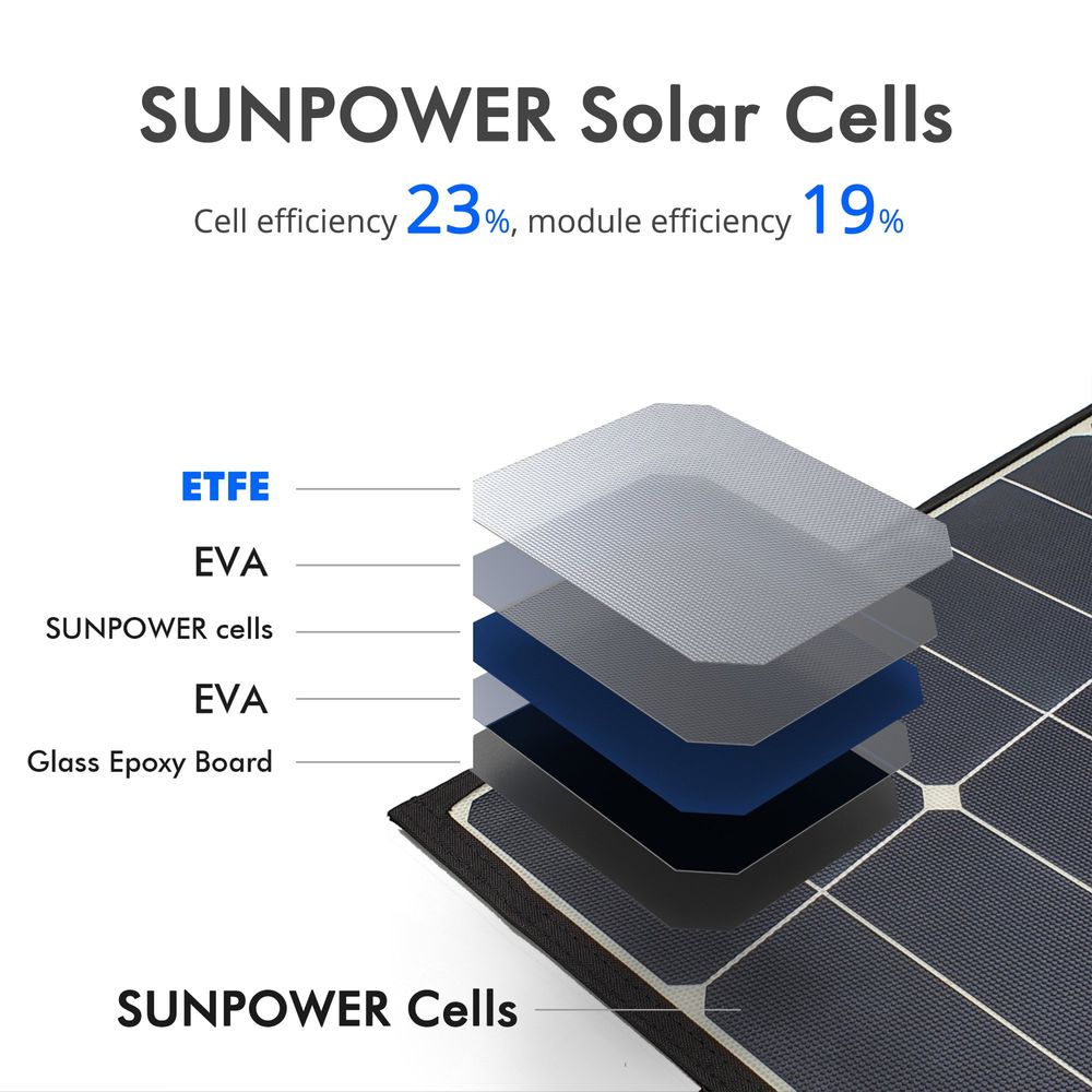 ACOPOWER LTK 120W Foldable Solar Kit Suitcase with 10A Charge Controller
